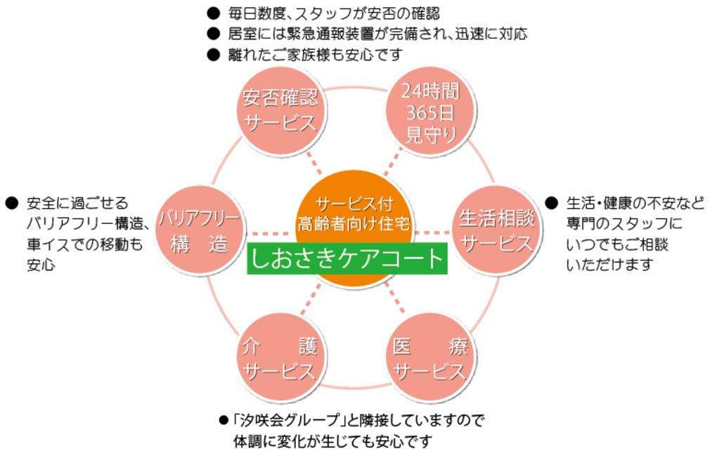 sakiさま確認用 いちじるしい
